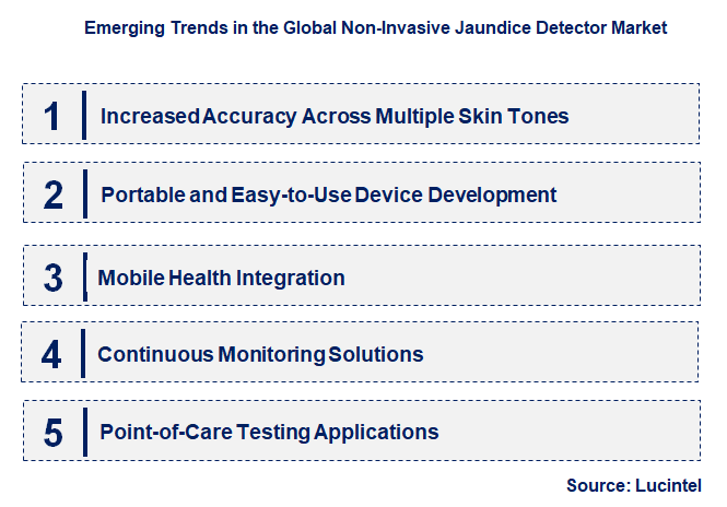 Emerging Trends in the Non-Invasive Jaundice Detector Market