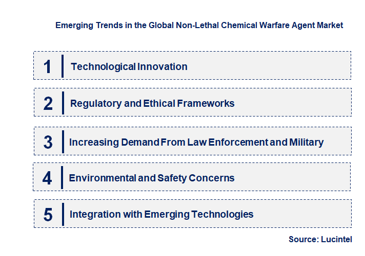 Emerging Trends in the Non-Lethal Chemical Warfare Agent Market