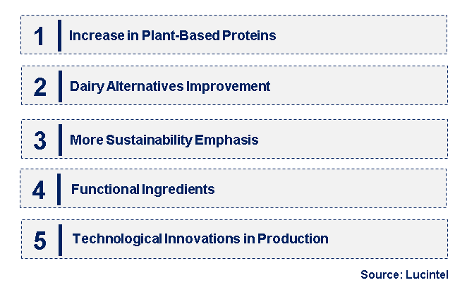 Emerging Trends in the Non-Meat Ingredient Market