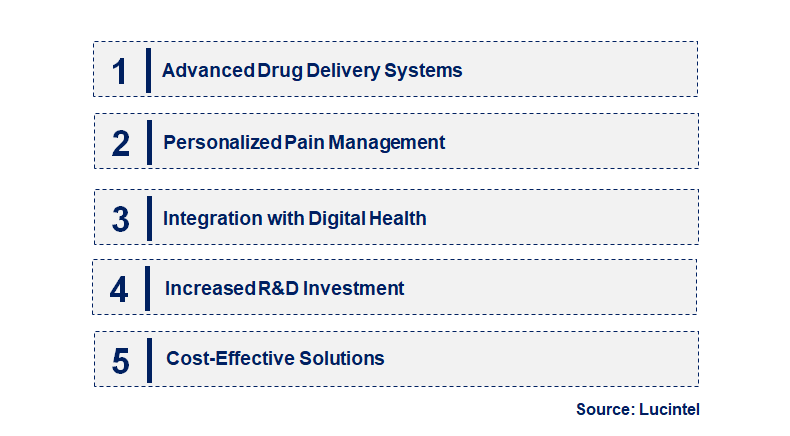 Emerging Trends in the Non-Opioid Pain Patch Market