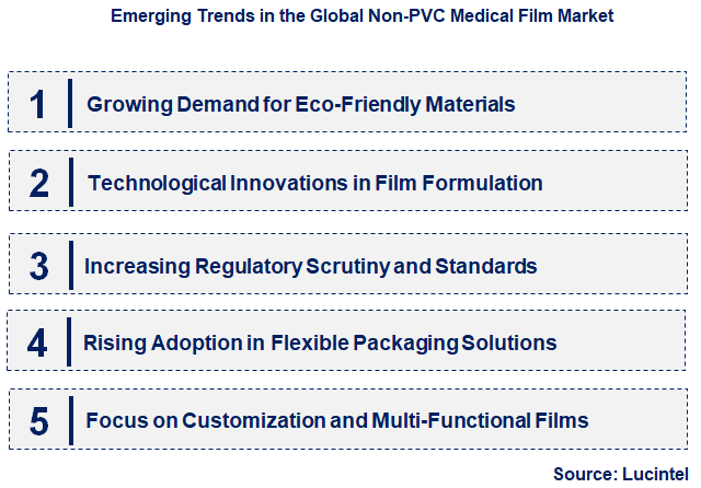 Emerging Trends in the Non-PVC Medical Film Market