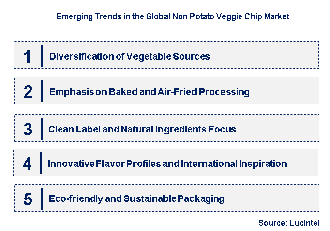 Emerging Trends in the Non Potato Veggie Chip Market