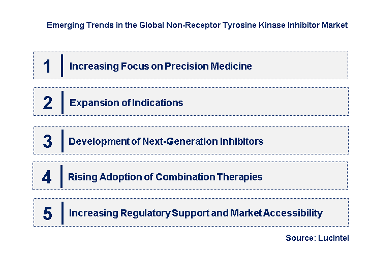 Emerging Trends in the Non-Receptor Tyrosine Kinase Inhibitor Market