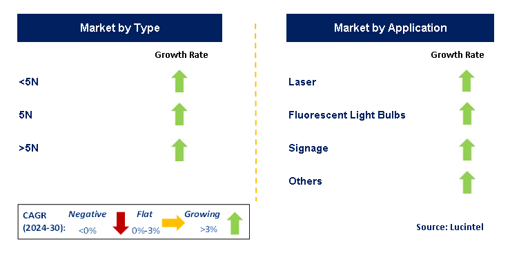 Non-Semiconductor Neon by Segment