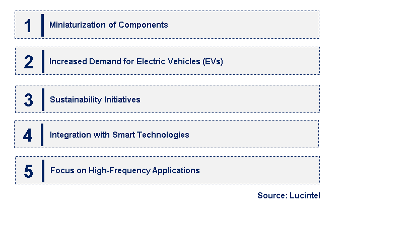 Emerging Trends in the Non-Solid Aluminum Electrolytic Capacitor Market