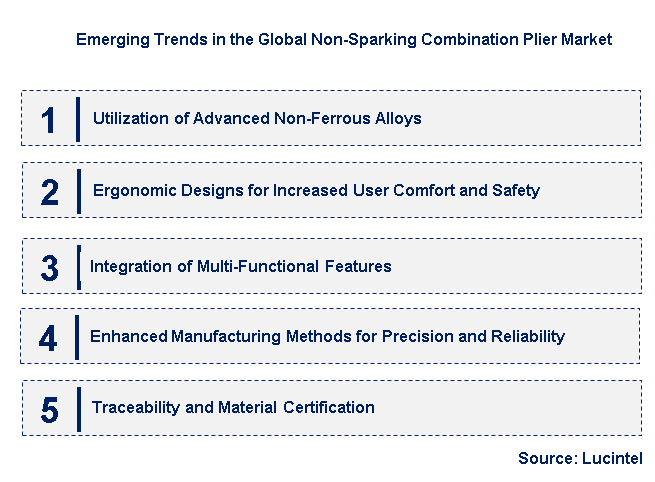 Emerging Trends in the Non-Sparking Combination Plier Market