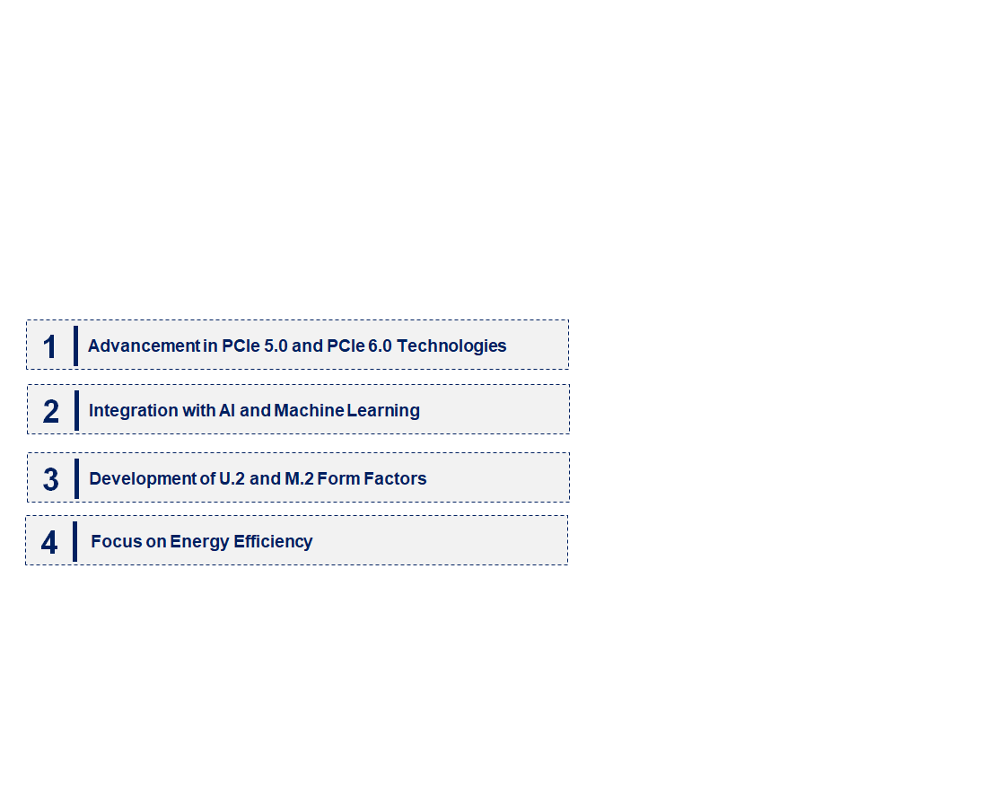 Emerging Trends in the Non-Volatile Memory Express Market