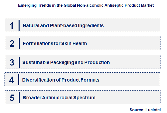 Emerging Trends in the Non-alcoholic Antiseptic Product Market