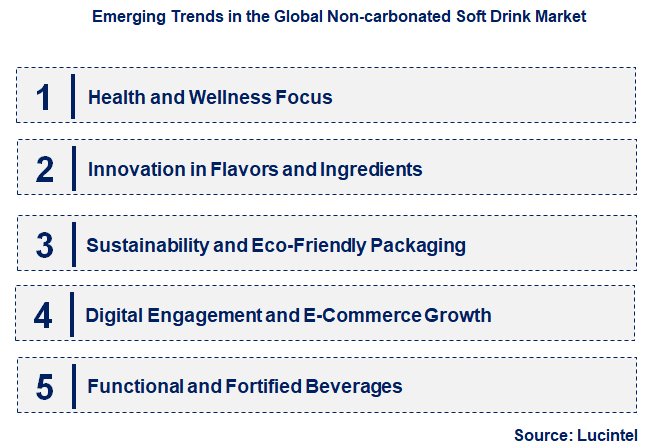 Emerging Trends in the Non-Carbonated Soft Drink Market