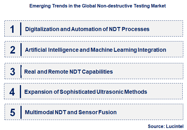 Emerging Trends in the Non-destructive Testing Market