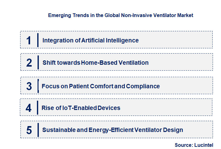 Emerging Trends in the Non-Invasive Ventilator Market