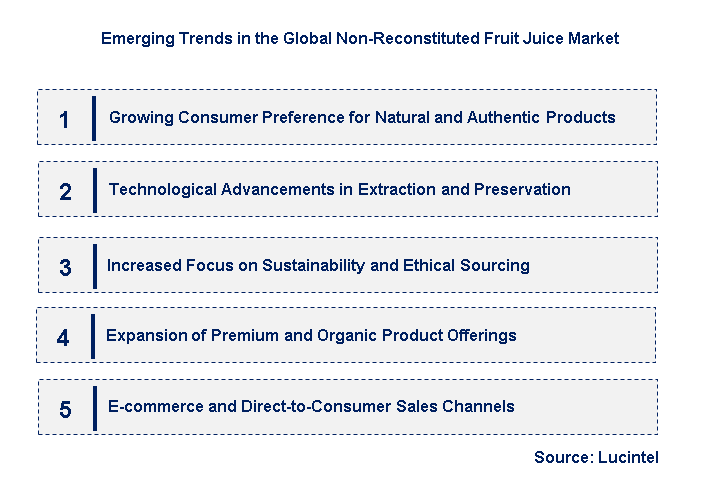 Emerging Trends in the Non-Reconstituted Fruit Juice Market