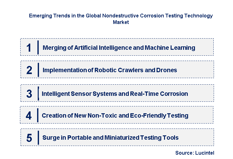 Emerging Trends in the Nondestructive Corrosion Testing Technology Market