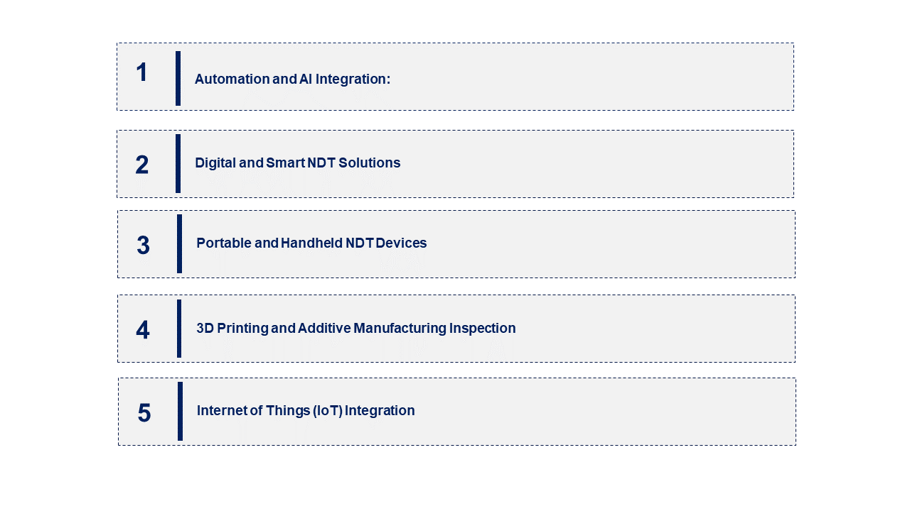 Nondestructive Testing Equipment Market Emerging Trend