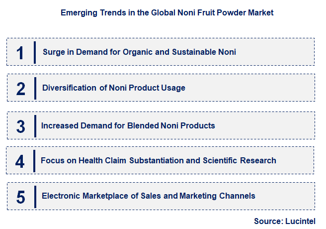 Emerging Trends in the Noni Fruit Powder Market