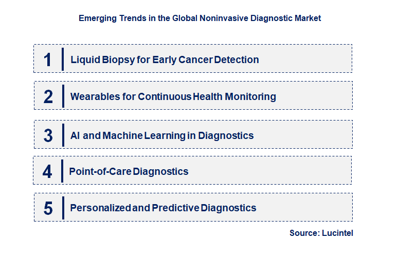 Emerging Trends in the Noninvasive Diagnostic Market