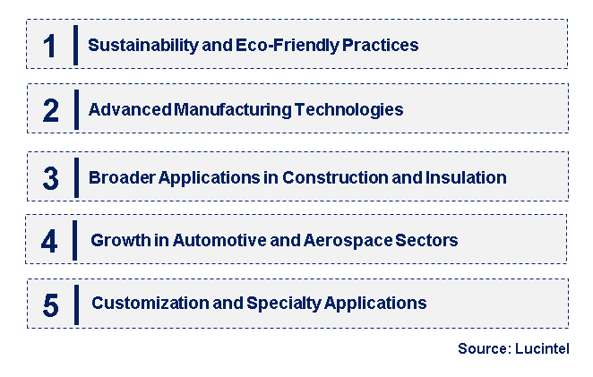 Emerging Trends in the Nonwoven Fiberglass Fabric Market