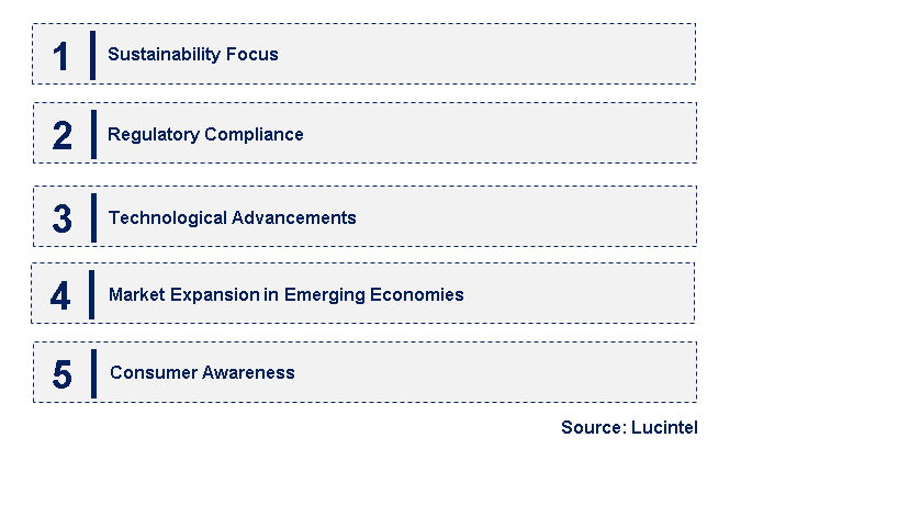 Emerging Trends in the Nonyl Diphenylamine Market