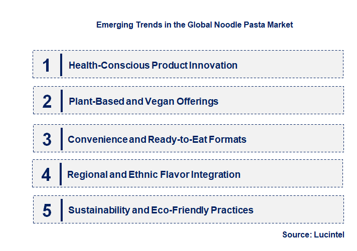 Emerging Trends in the Noodle Pasta Market