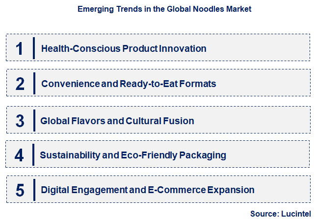 Emerging Trends in the Noodle Market