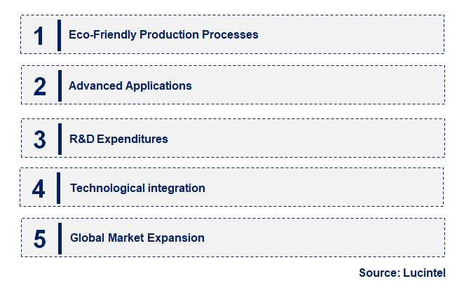 Emerging Trends in the Normal Pressure Sintered Boron Carbide Market