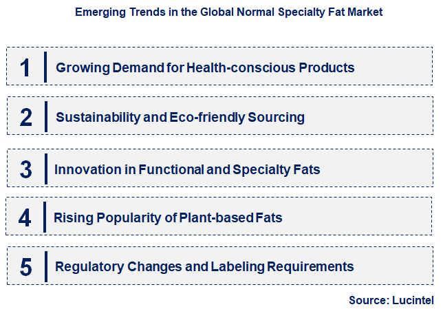 Emerging Trends in the Normal Specialty Fat Market