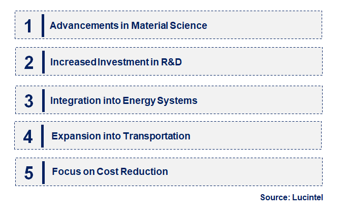 Emerging Trends in the Normal Temperature Superconductor Technology Market