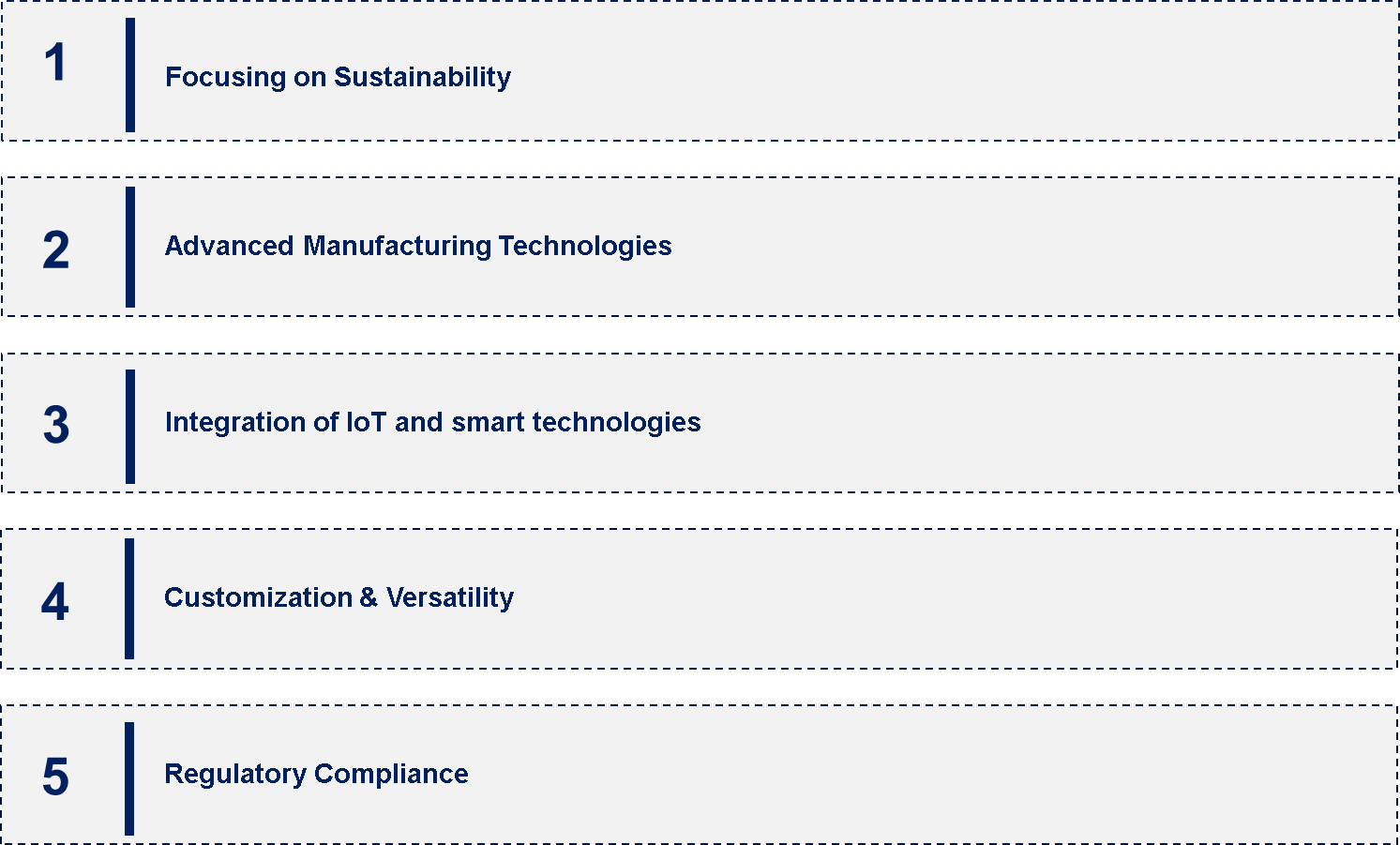 North American Composites in Construction Market Emerging Trend