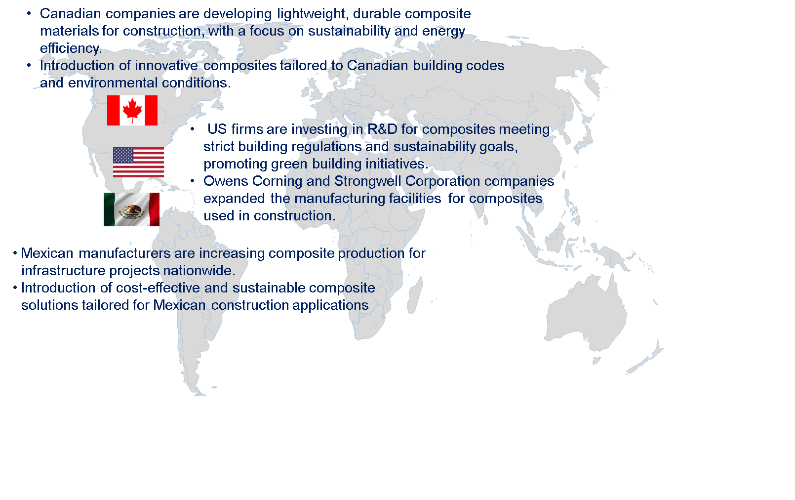 North American Composites in Construction Market by Country