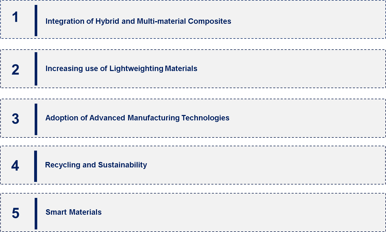 Composites in North America Automotive Market Emerging Trend