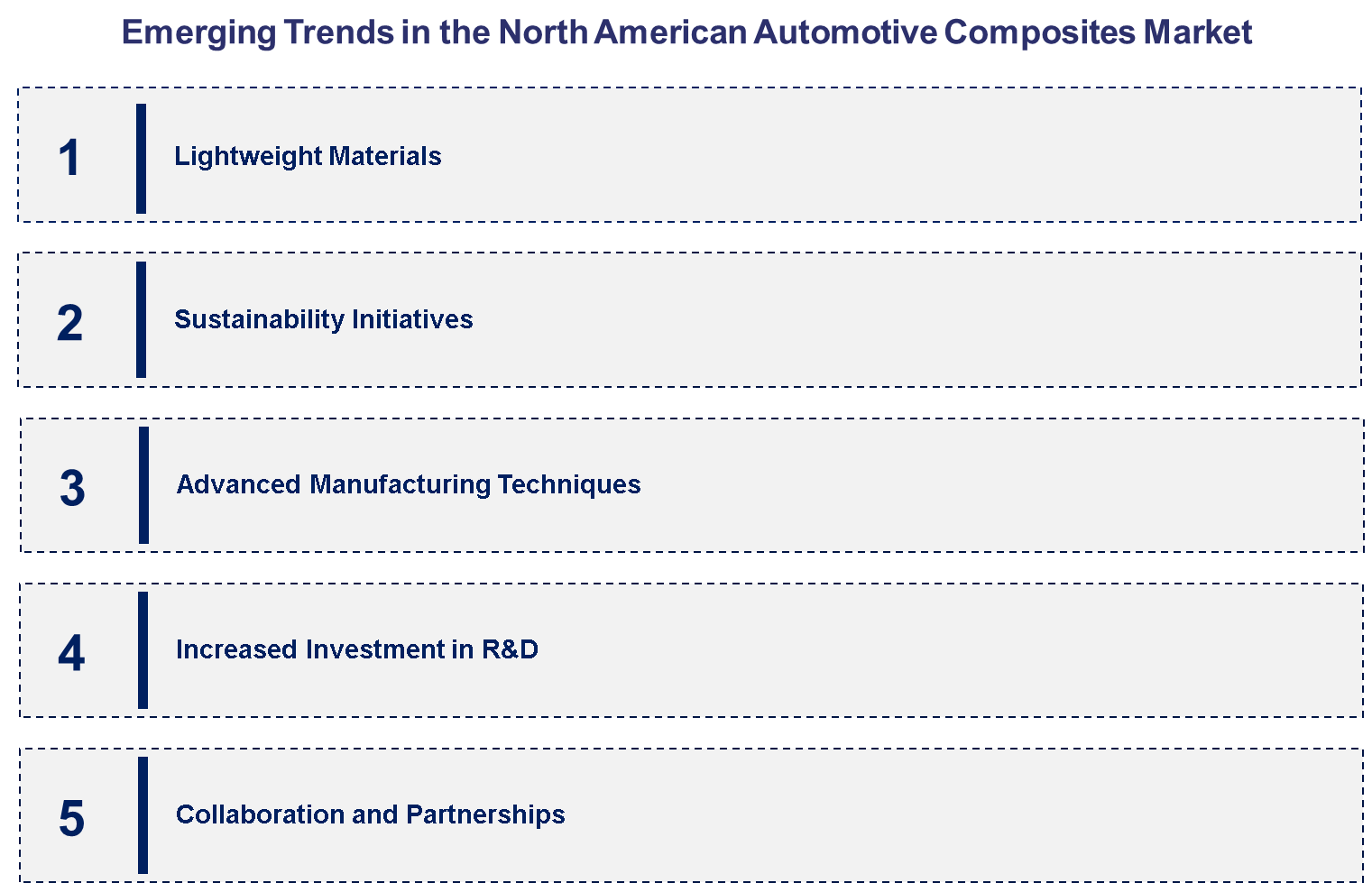 Emerging Trends in North American Automotive Composites Market
