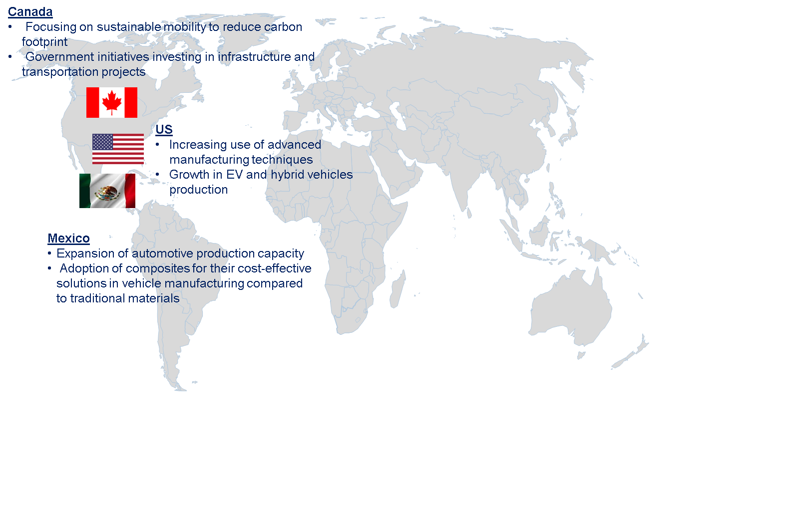 Composites in North America Automotive Market by Country