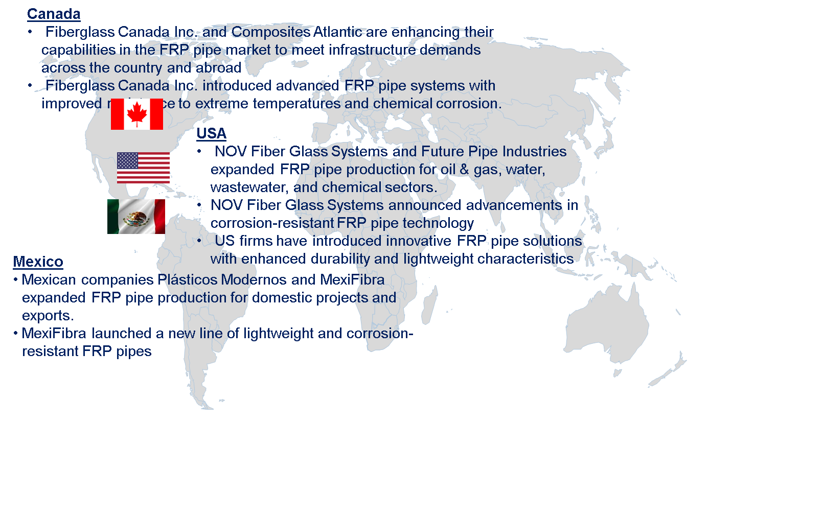 North American FRP Pipe Market by Country