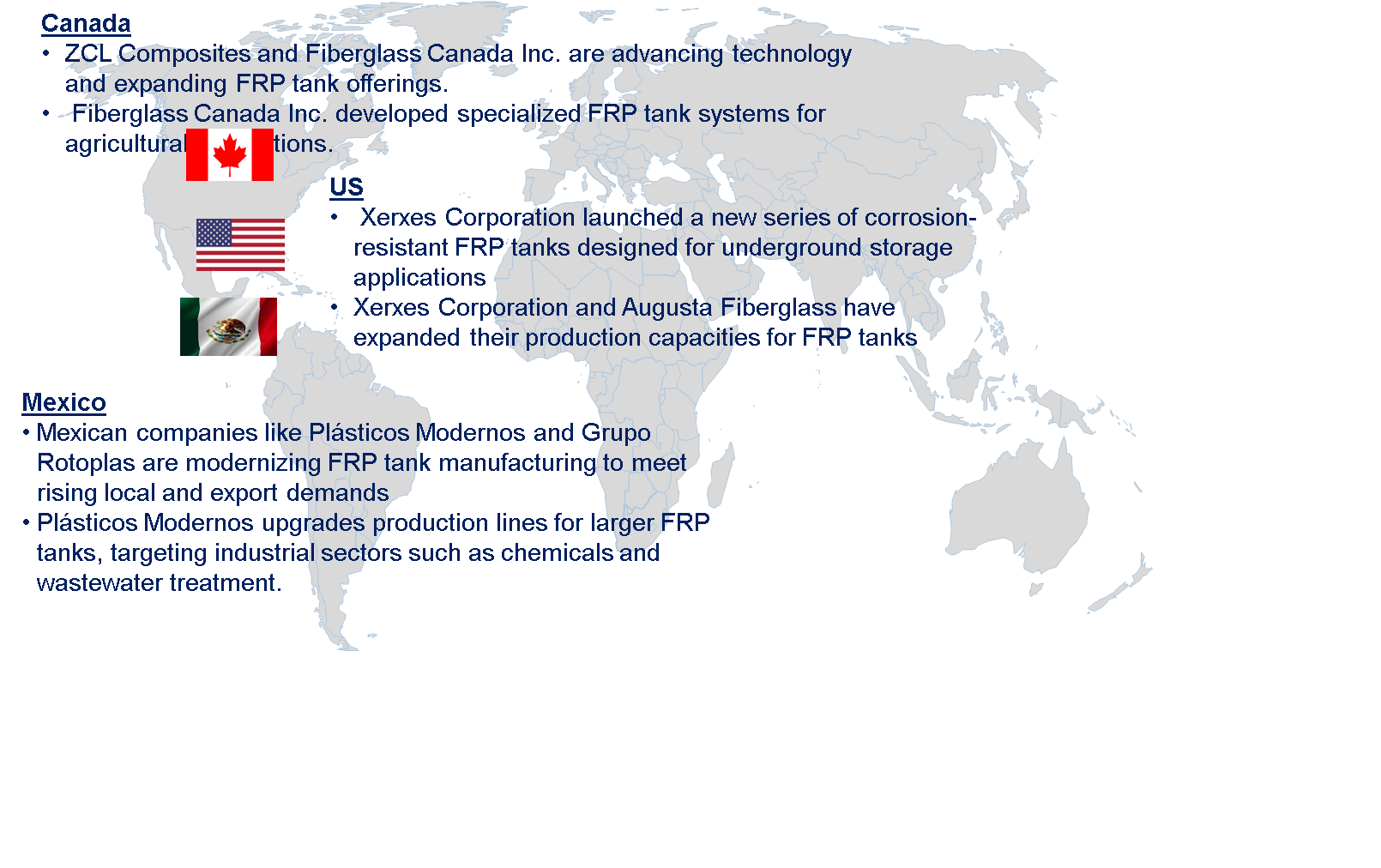 North American FRP Tank Market by Country