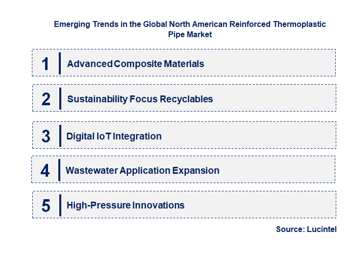 Emerging Trends in the North American Reinforced Thermoplastic Pipe Market