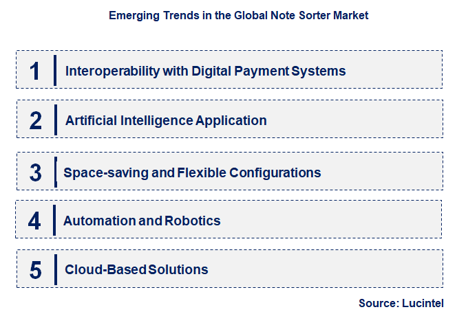 Emerging Trends in the Note Sorter Market