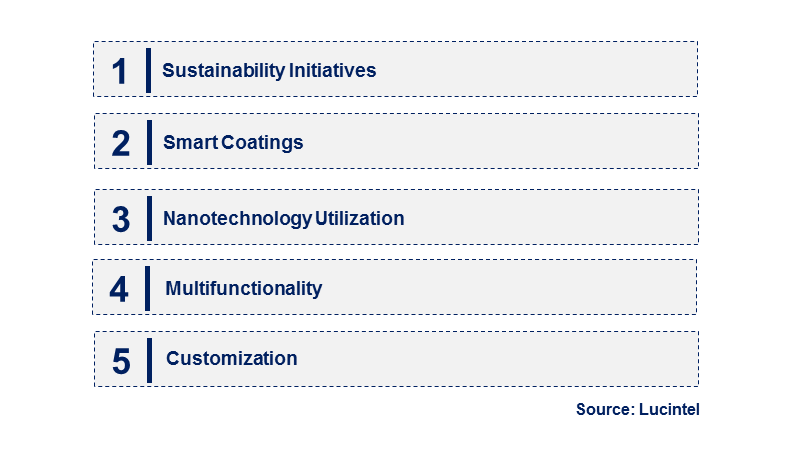 Emerging Trends in the Novel Functional Coating Market