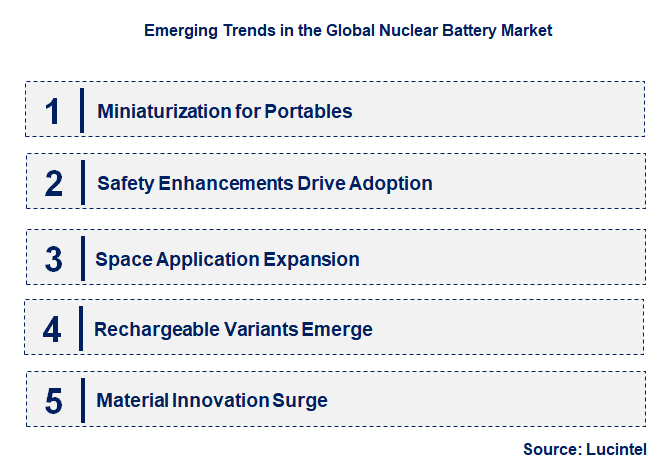 Emerging Trends in the Nuclear Battery Market