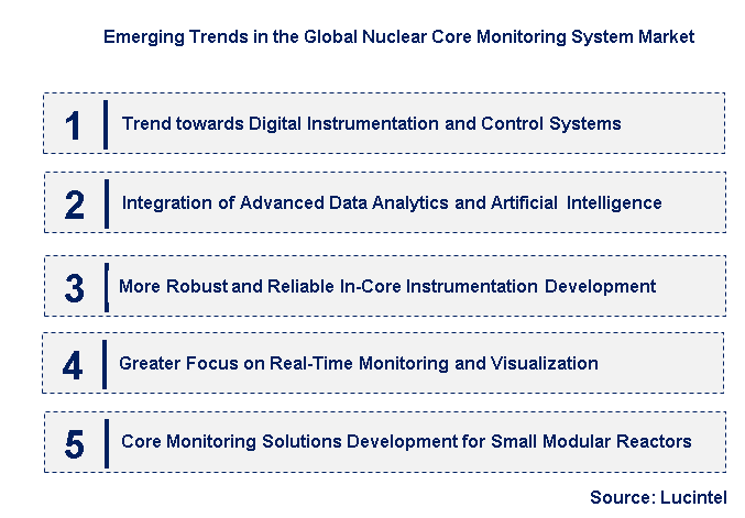 Emerging Trends in the Nuclear Core Monitoring System Market