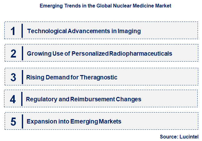 Emerging Trends in the Nuclear Medicine Market