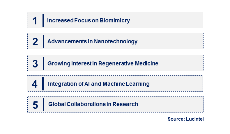 Emerging Trends in the Nuclear Pore Membrane Market