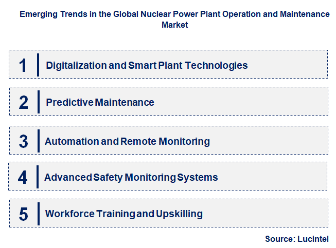Emerging Trends in the Nuclear Power Plant Operation and Maintenance Market
