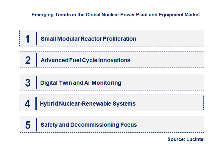 Emerging Trends in the Nuclear Power Plant and Equipment Market