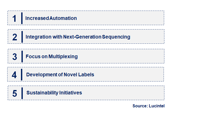 Emerging Trends in the Nucleic Acid Labeling Market