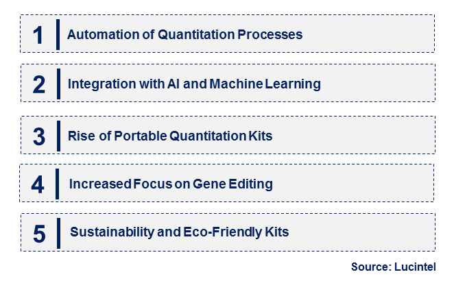Emerging Trends in the Nucleic Acid Quantitation Kit Market