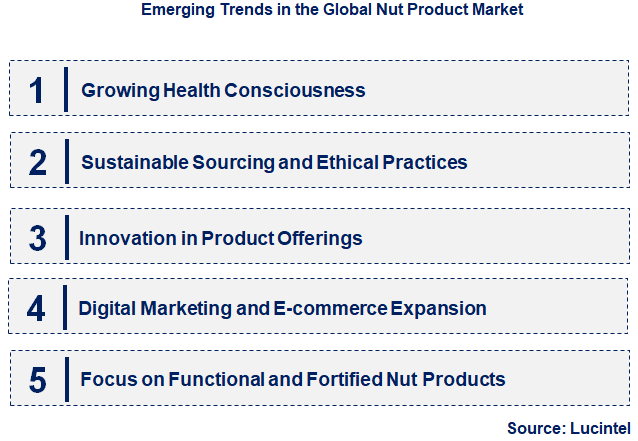 Emerging Trends in the Nut Product Market