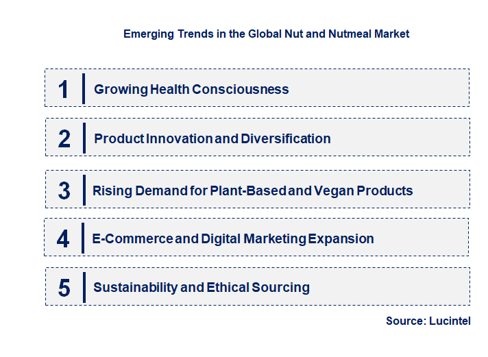 Emerging Trends in the Nut and Nutmeal Market