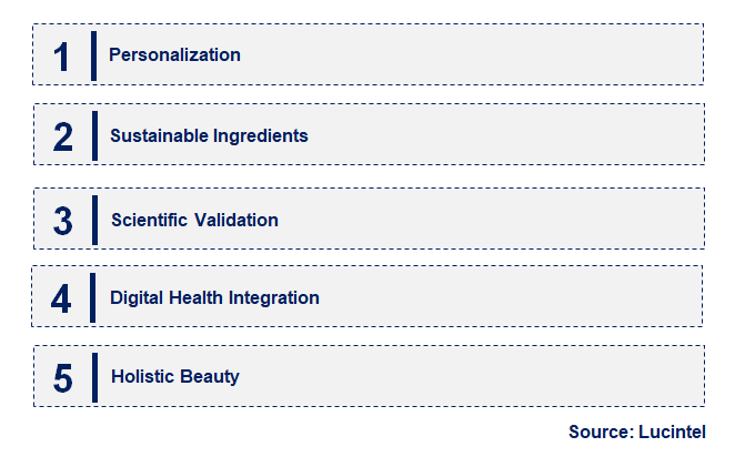 Emerging Trends in the Nutricosmetic Market