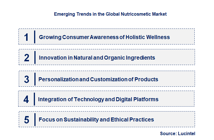 Emerging Trends in the Nutricosmetic Market