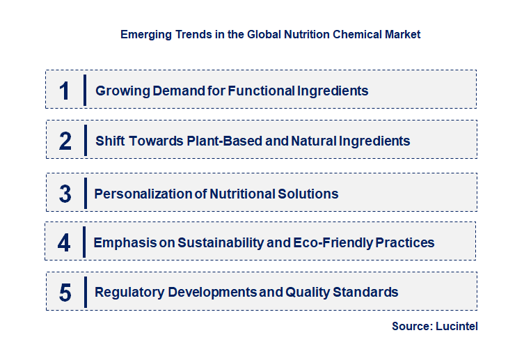 Emerging Trends in the Nutrition Chemical Market Emerging Trends in the Nutrition Chemical Market